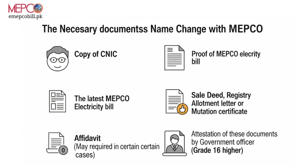 infographic image showing required documents to change your mepco connection name